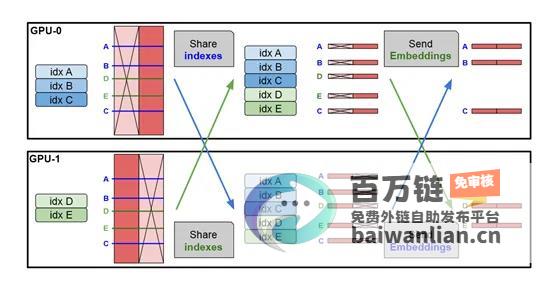 Meta开源记忆层 突破算力瓶颈 革新Transformer架构大模型 (Meta开源的LLaMA模型)